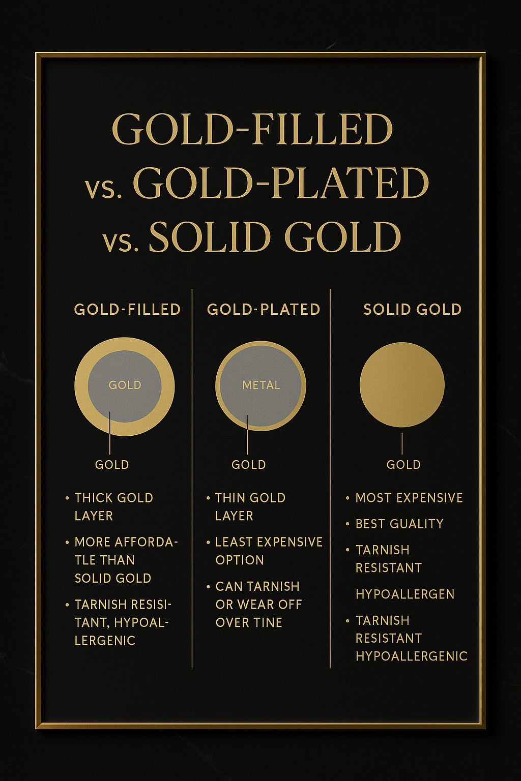 Solid Gold vs Gold-Filled vs Gold-Plated Jewelry: What’s the Difference?
