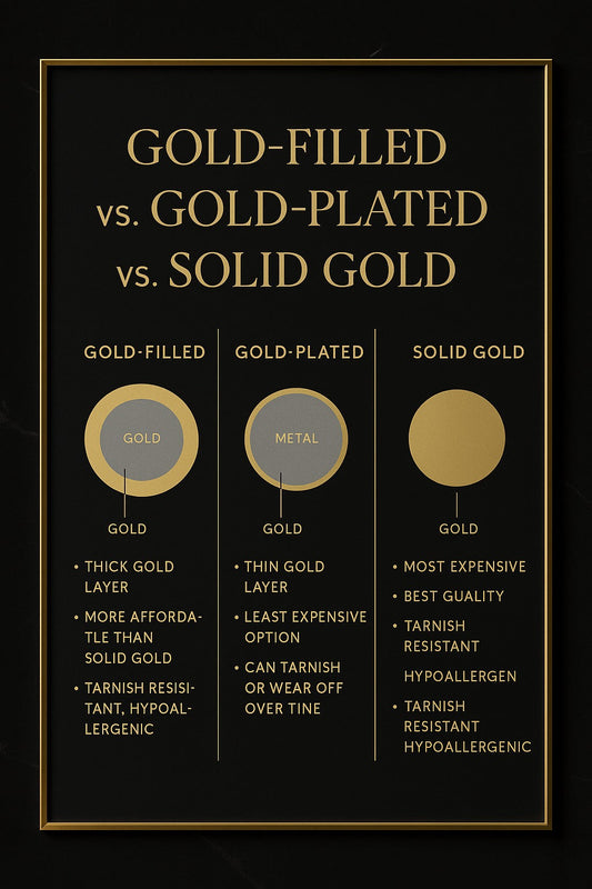 Solid Gold vs Gold-Filled vs Gold-Plated Jewelry: What’s the Difference?